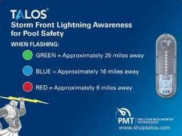 Talos Sfd--1824-Mtb Standard Lightning Detector With 18x24 Sign