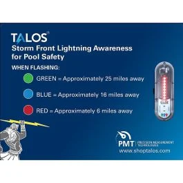 Talos Wall Powered Standard Lightning Detector W/18"X24" Safety Information Sign